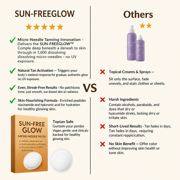 Advanced transdermal tanning technology